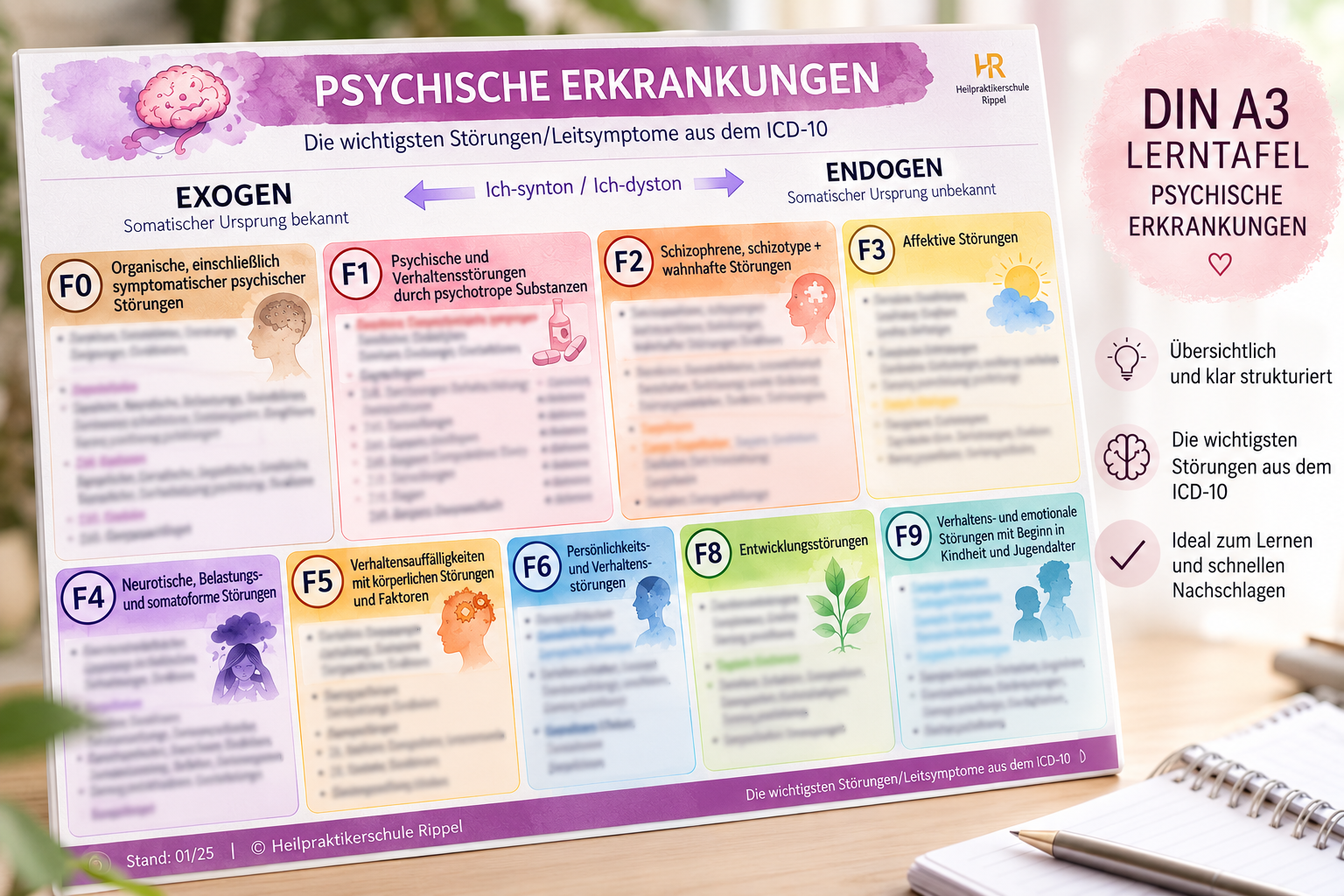 Lerntafel Psychische Erkrankungen ICD-10 – Heilpraktikerschule Rippel