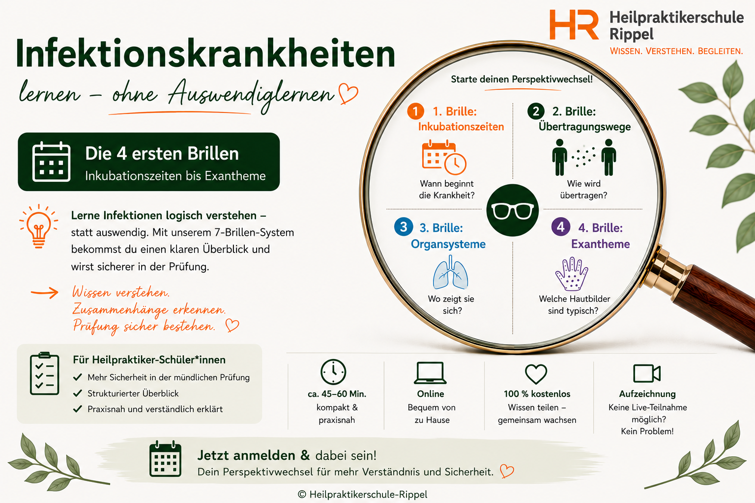 Infektionskrankheiten verstehen – Die 7-Brillen-Methode mit Inkubationszeit, Übertragungswegen, Organsystemen und Exanthemen